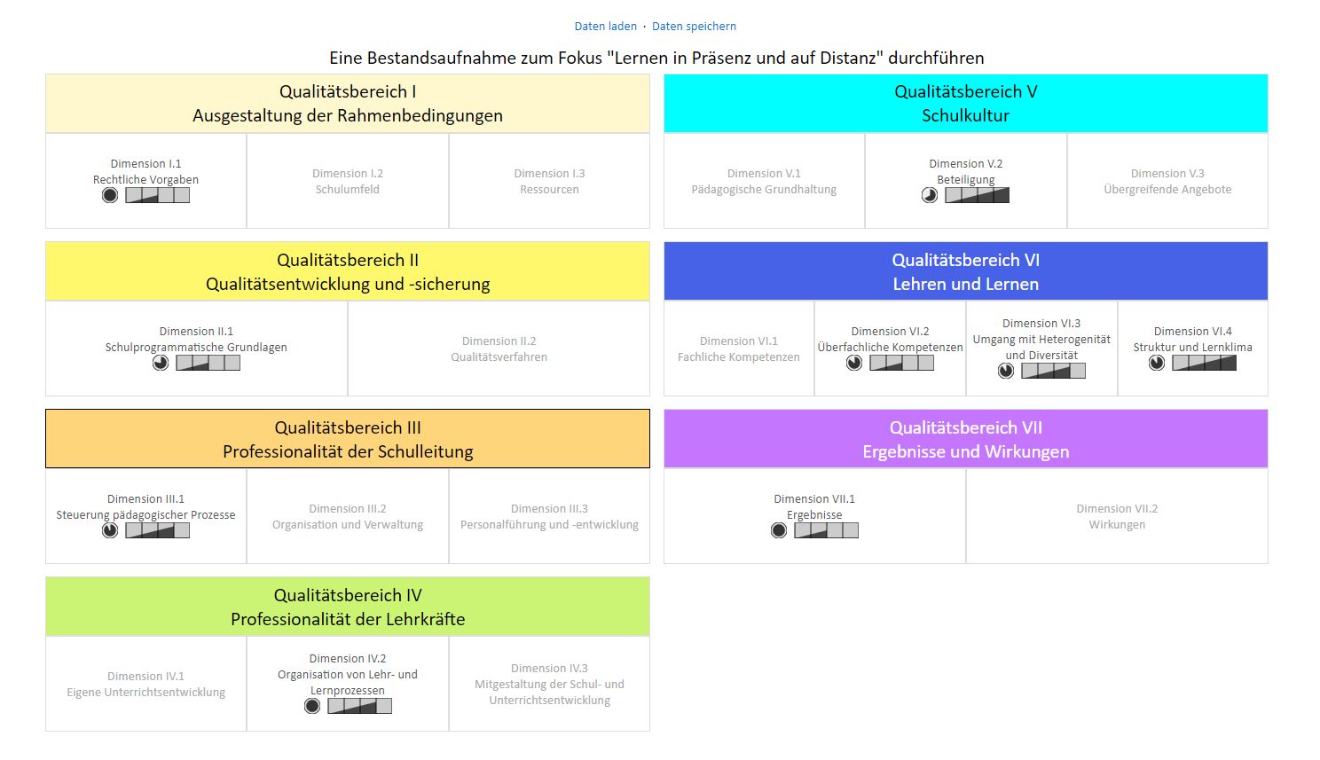Bestandsaufnahme zum Fokus