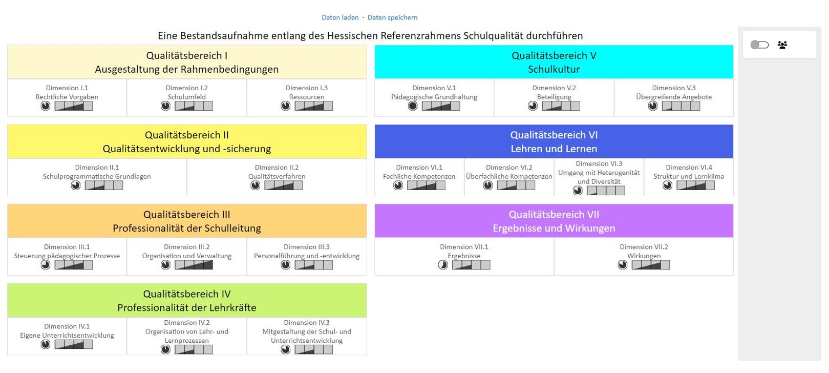 Bestandsaufnahme durchführen